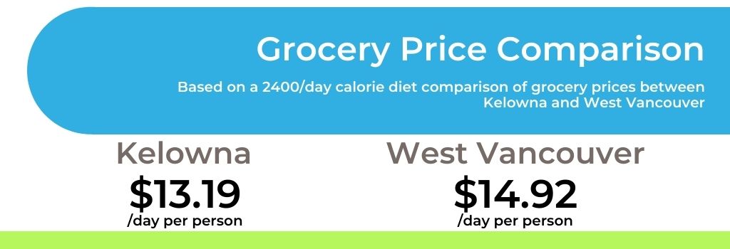 moving to kelowna grocery comparison